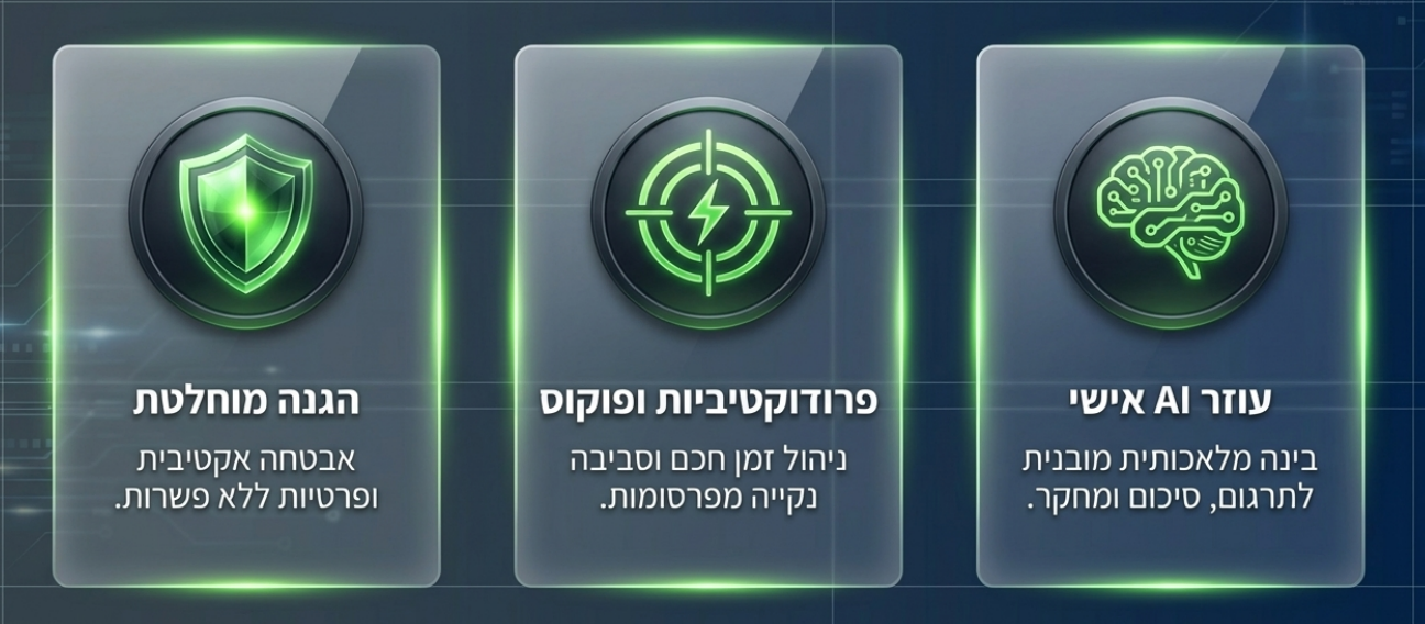 שלושת היתרונות של ProtegoAI: הגנה מוחלטת, פרודוקטיביות ופוקוס, ועוזר AI אישי